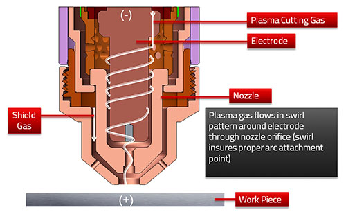 Características de la Cortadora de Plasma CNC