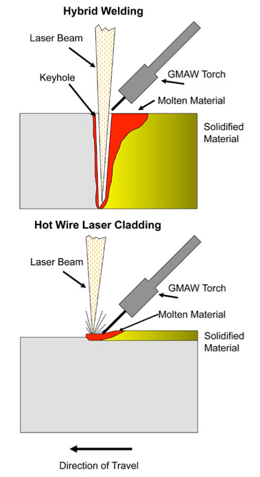Técnicas y tipos de soldadura por láser - LC Lasers